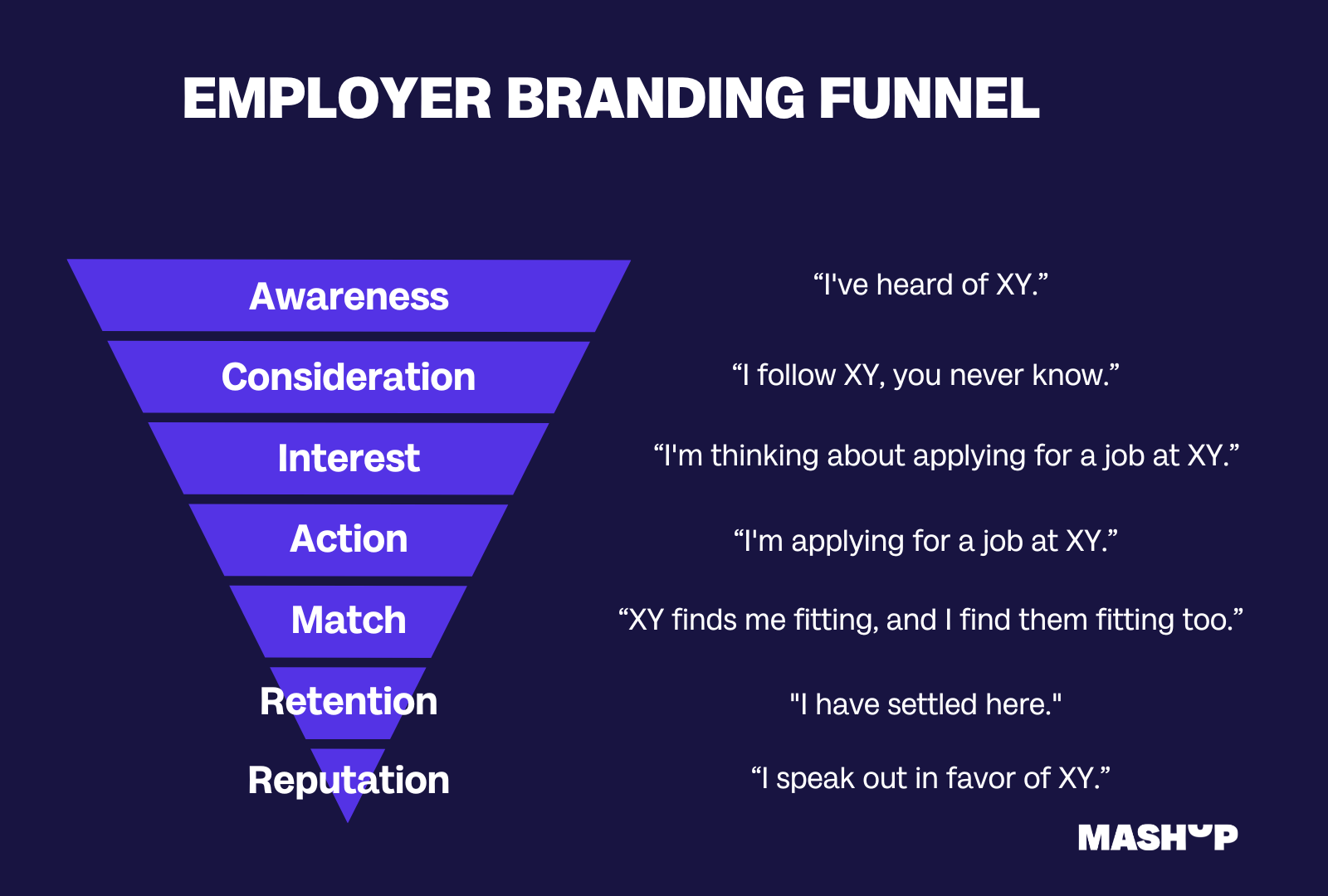 Employer Branding Hero's Journey