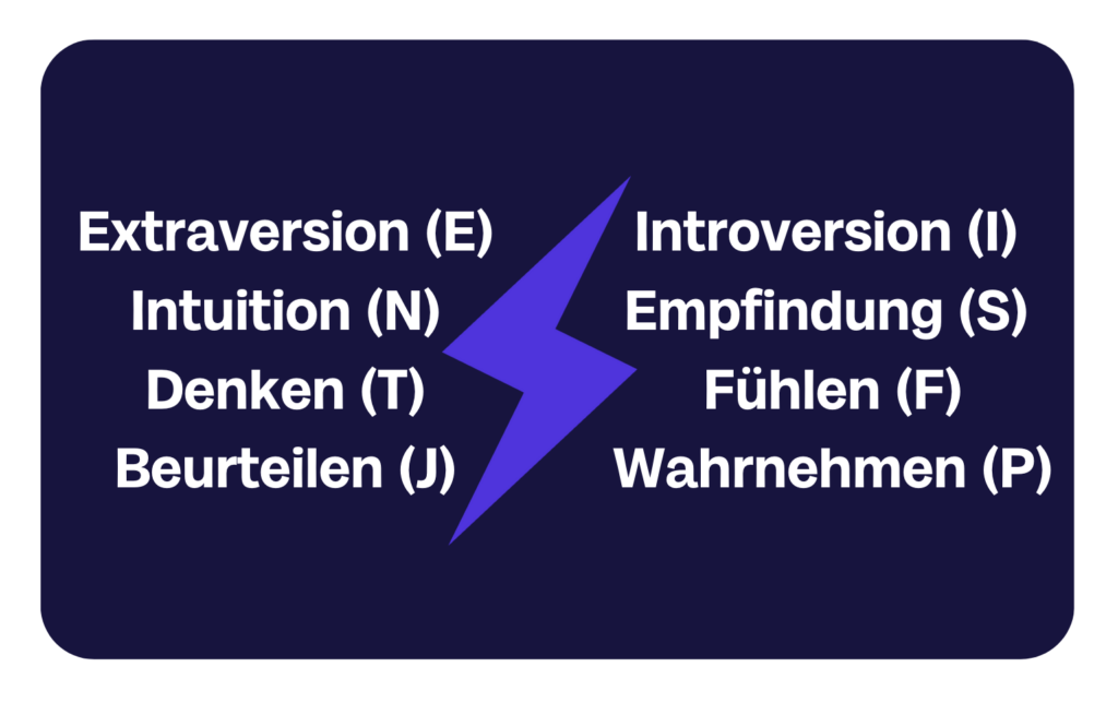 Bildschirm­foto 2024 08 16 um 11.24.14 - In search of the perfect match - the 16-personalities test in the application process