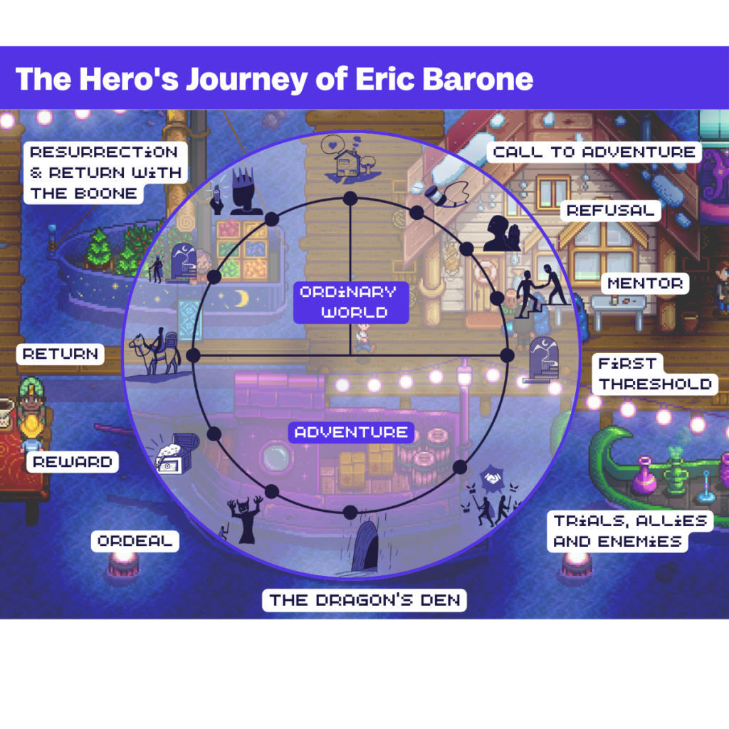 Hero's journey in brand storytelling in the gaming industry