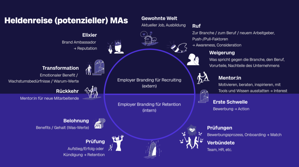 Bildschirmfoto 2024 11 05 um 17.38.18 - Die Macht der Alumni: Warum Ehemalige eine wichtige Zielgruppe im Employer Branding sind